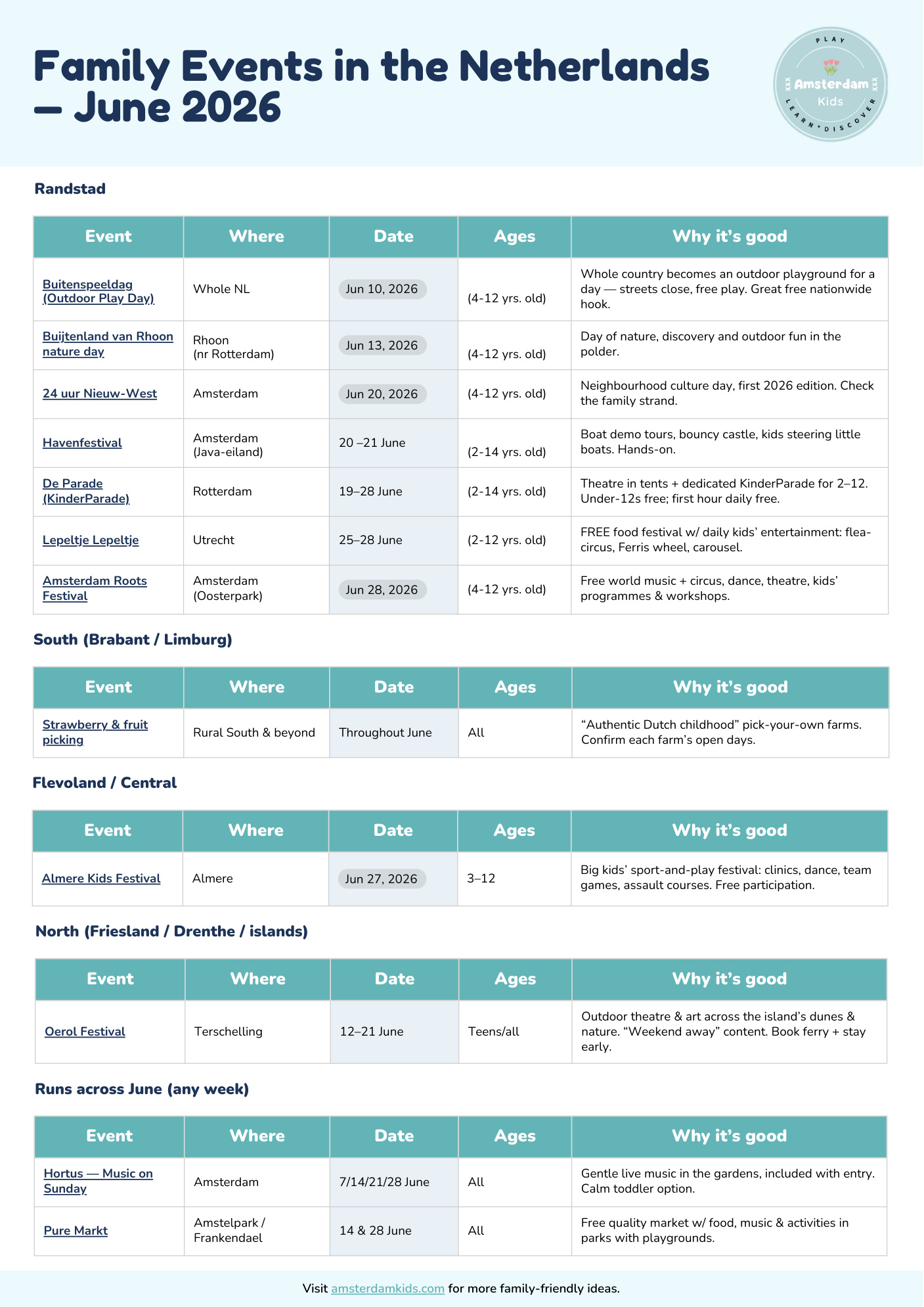 First page of the guide