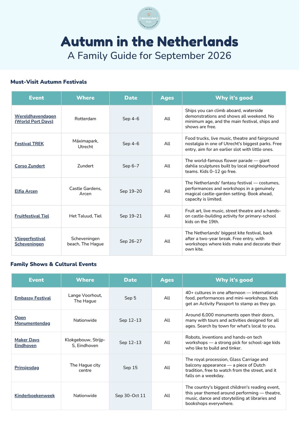 First page of the guide