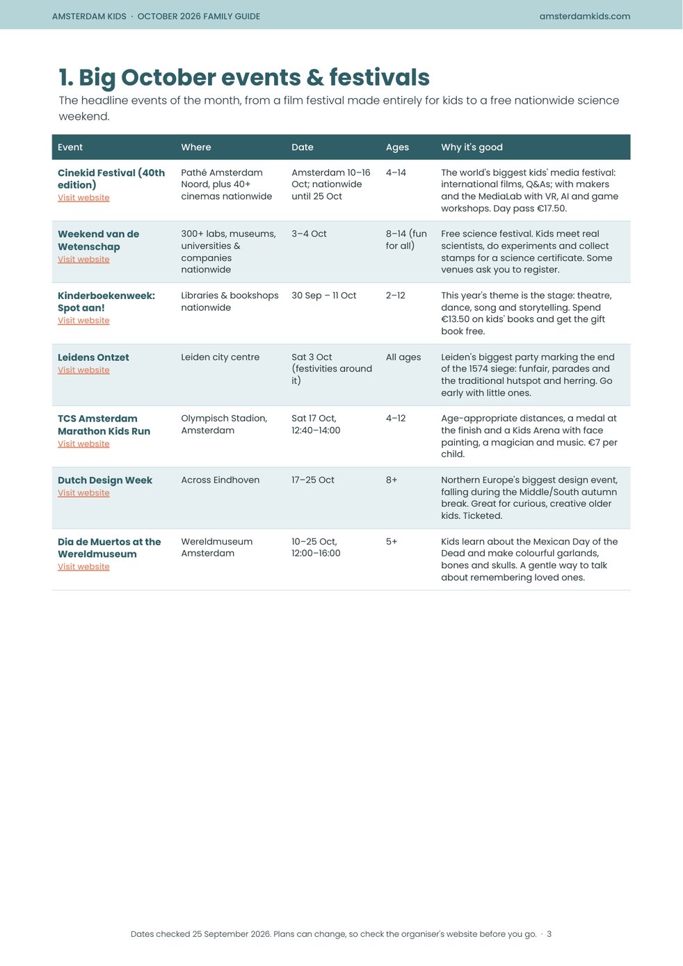 First page of the guide